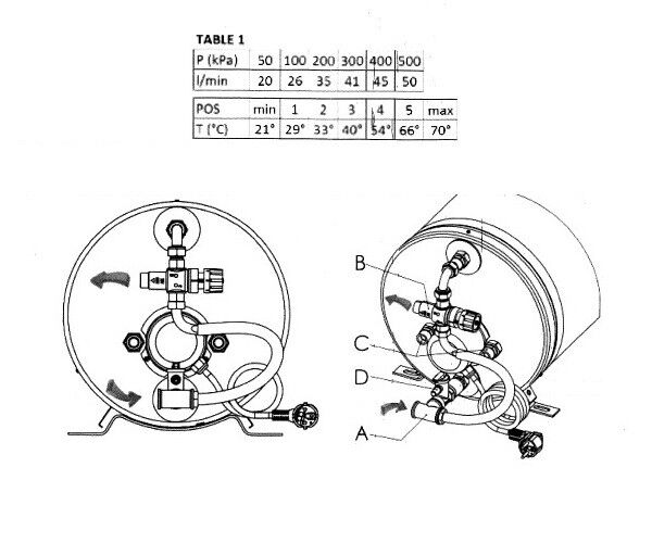 Thermostatic Water Mixer Kit