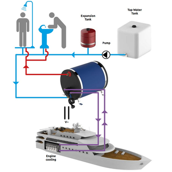 30L Stainless Steel Boat Boiler