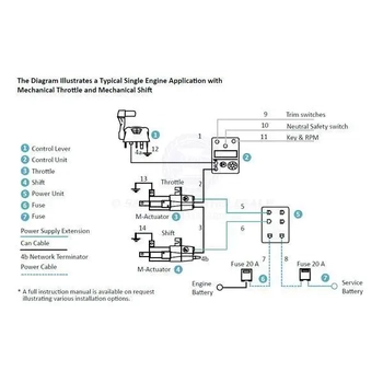 Cable Connection Kit