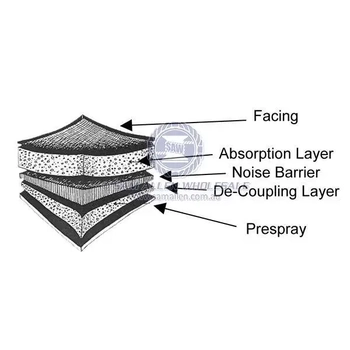 Sheet Insulation 230Cmx 140Cm X 3Cm