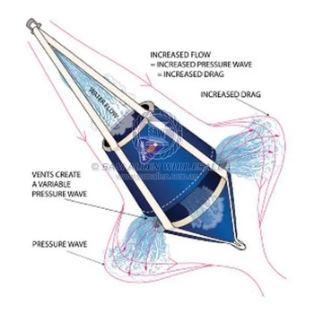 Sea Brake Drogue (10' - 35')